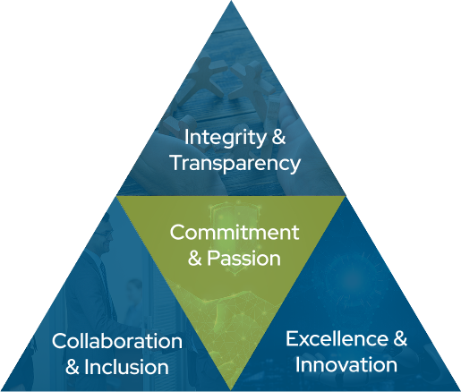 Our Values
